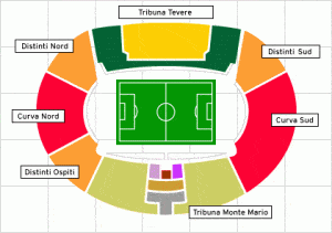 Stadio Olimpico Rome seating plan